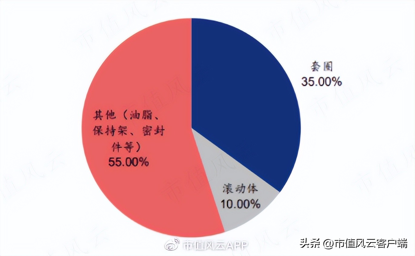 客户集齐全球前五大轴承厂，金沃股份：在夹缝中发展，盈利有望改善