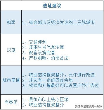 汉庭酒店如何选择,尚客优和汉庭酒店哪个档次高