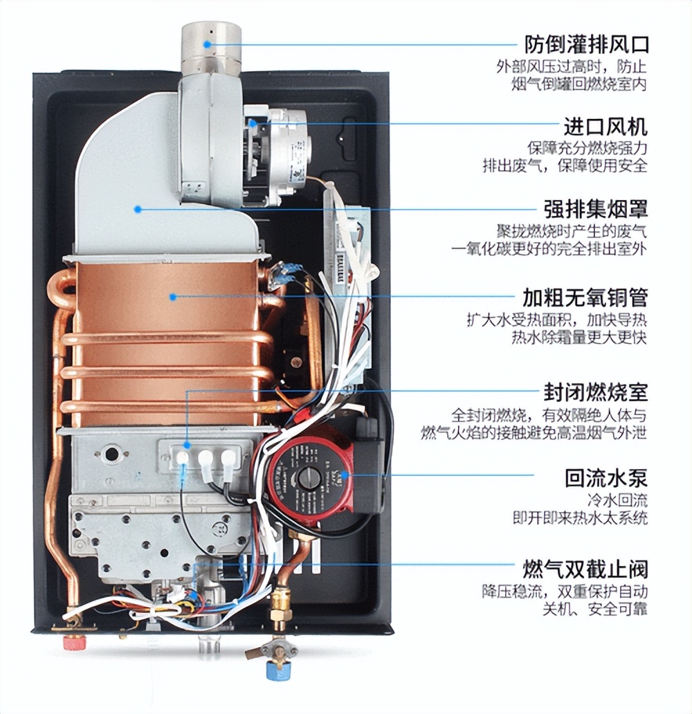 燃气热水器推荐2023性价比最高,2023太阳能热水器品牌排行
