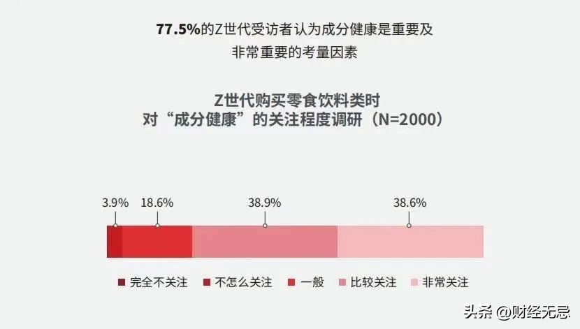 风大雨大时代，中国食品饮料如何“再造奇迹”？