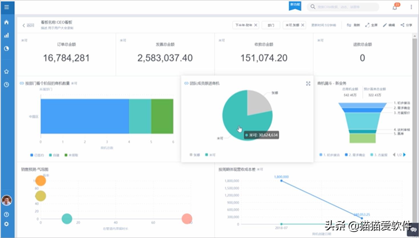 怎么才能选择合适的销售管理软件,什么销售管理软件比较好用