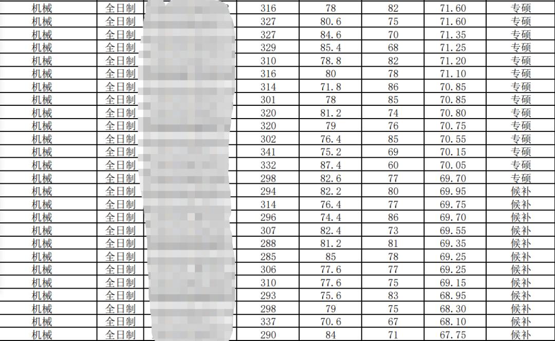 2024南昌大学机械考研复试线预测,南昌航空大学机械研究生