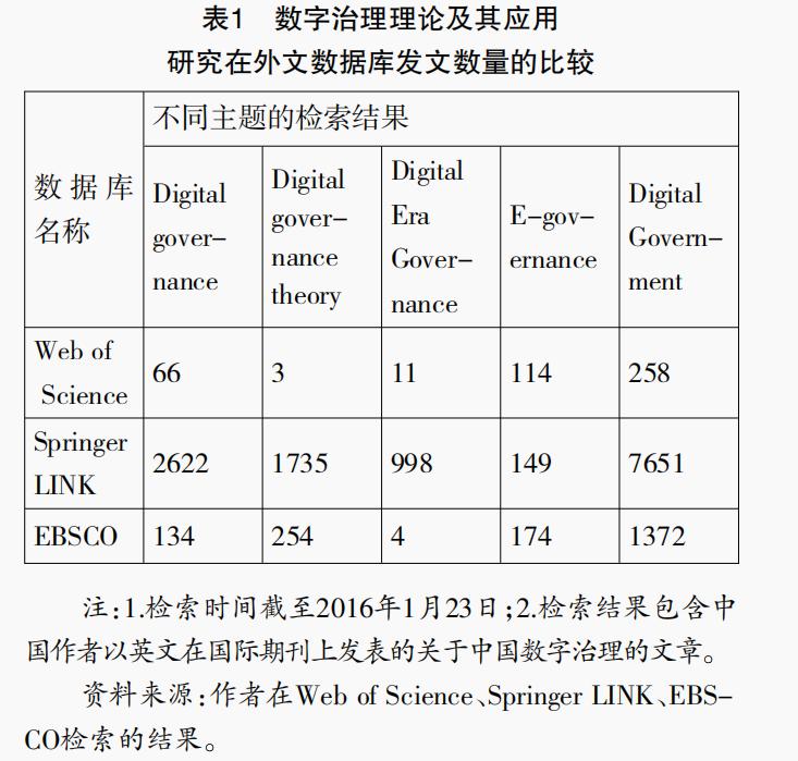 数据治理研究文献综述,论文统计学数据分析学习