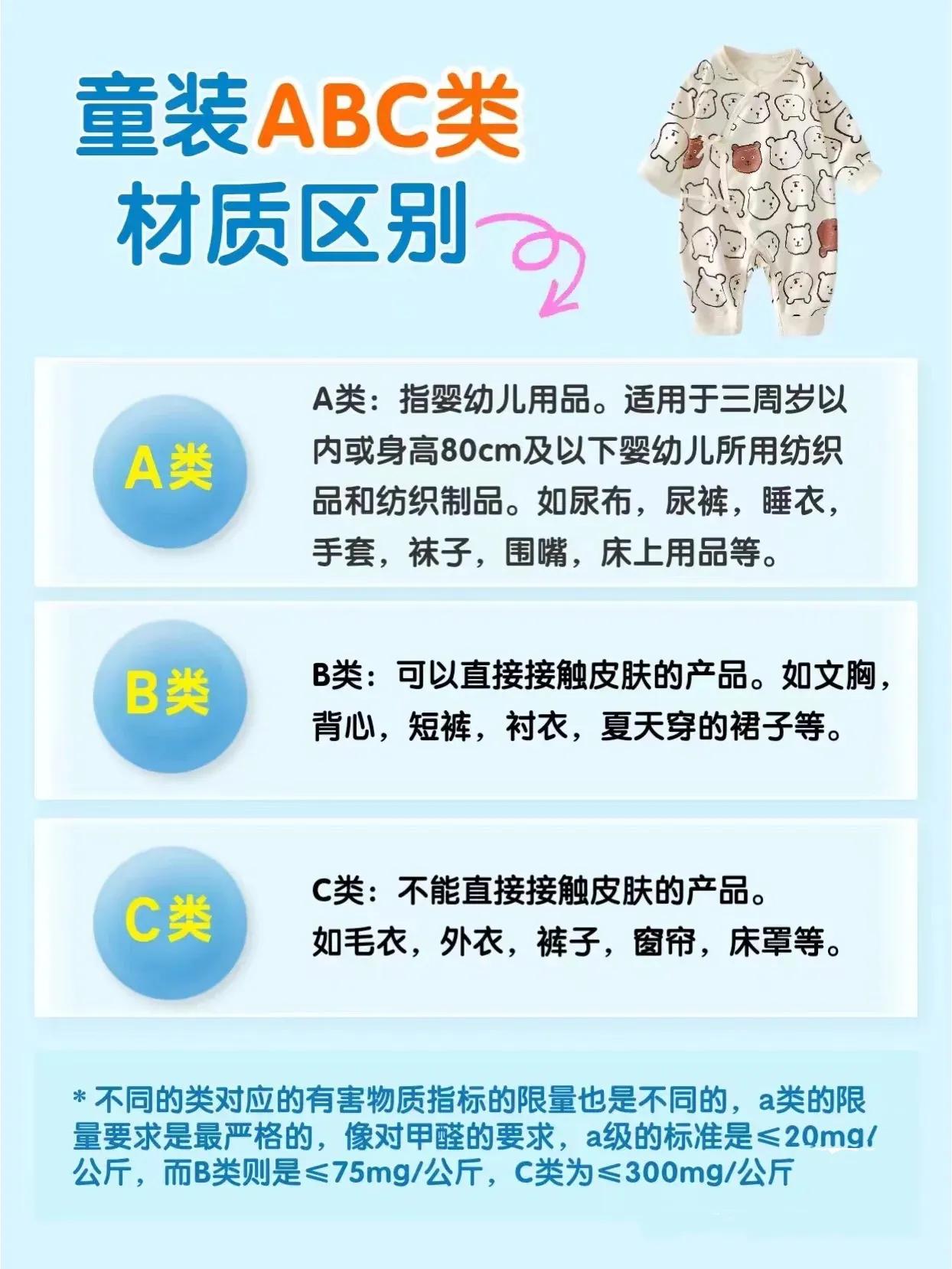 儿童童装尺码表,童装各个年龄阶段的尺码