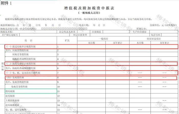 增值税新政与企业所得税,企业所得税和增值税销售额不一致