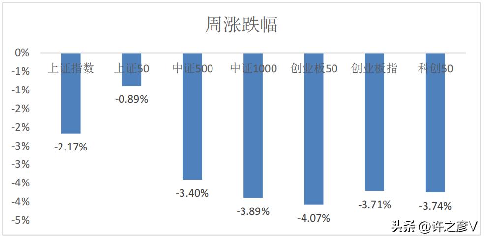 创业板融资新政引发牛市,五部委联合发文通知提振股市