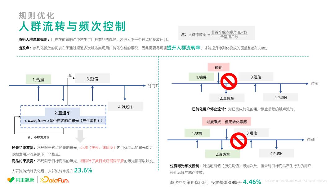 阿里巴巴投放渠道,阿里推广引流的主要方式