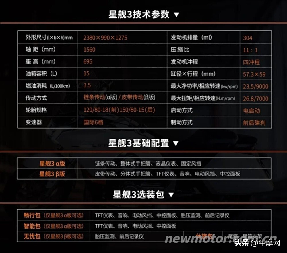 派方正式出圈!星舰324888元起,引力15013999元起|还有650巡航