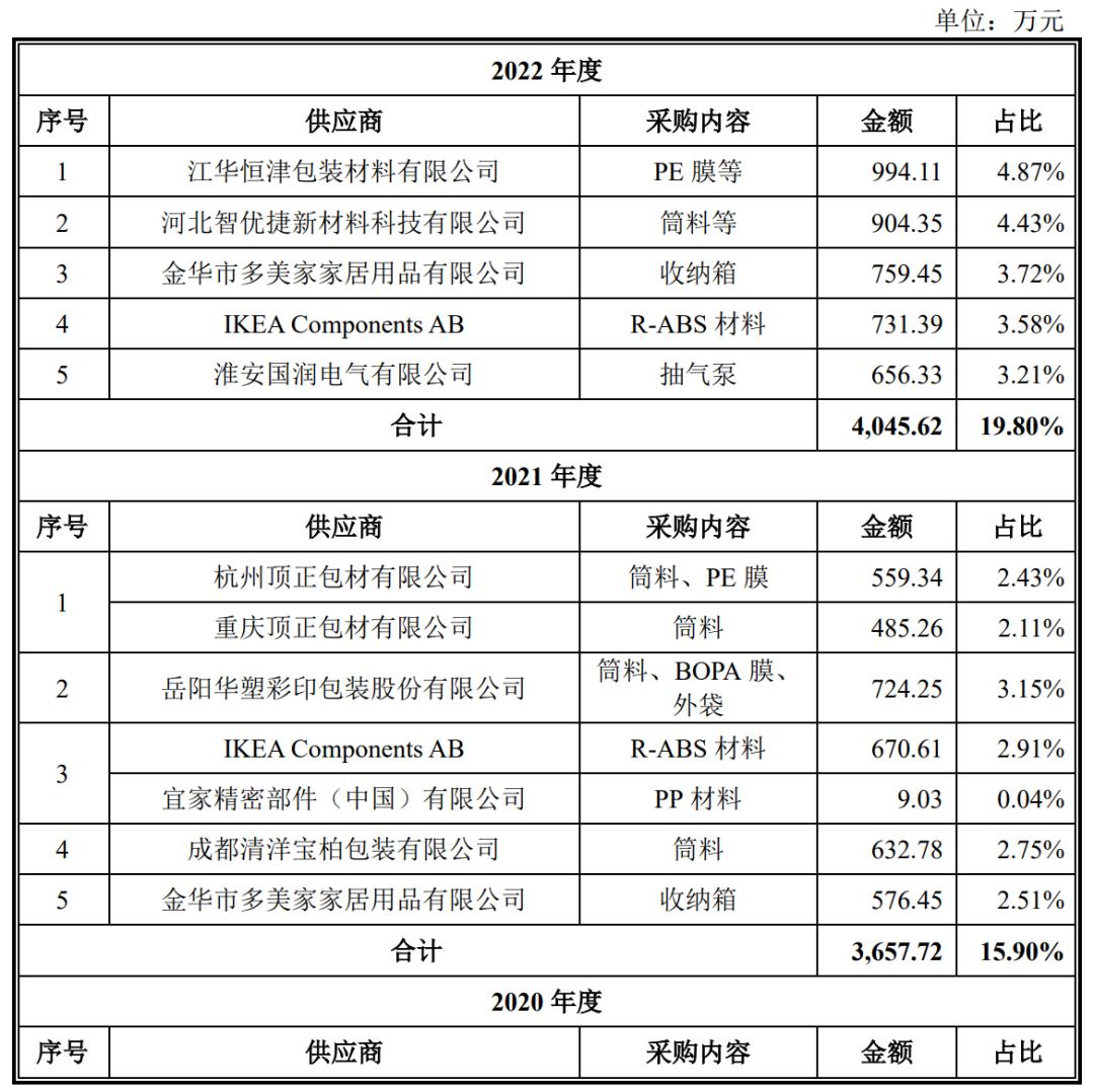 中国航天专用压缩袋独家供应商太力科技过会,第624篇-吾攀升