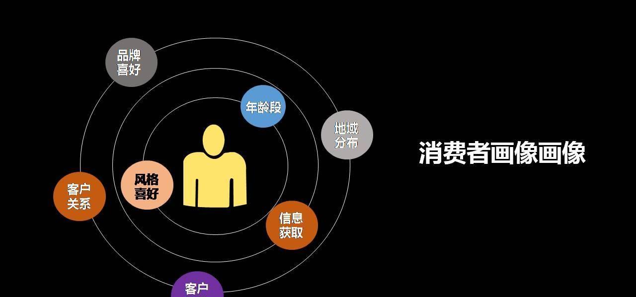 新媒体品牌文案创作,新媒体文案创作三个方向