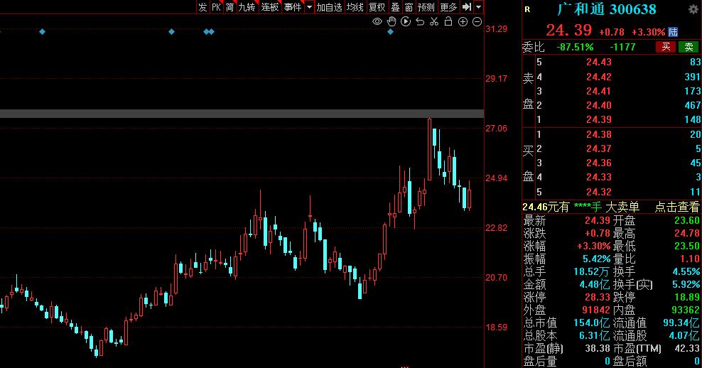 通信设备股票一览表,通信设备概念十大龙头股