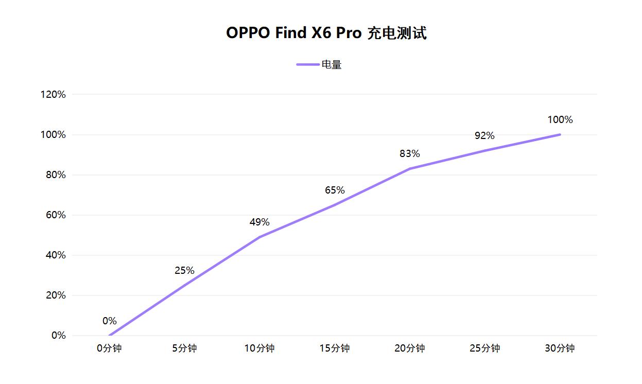 iphone13更新ios16.7续航会提升吗,iphone13升级ios16.7.1和16.7续航
