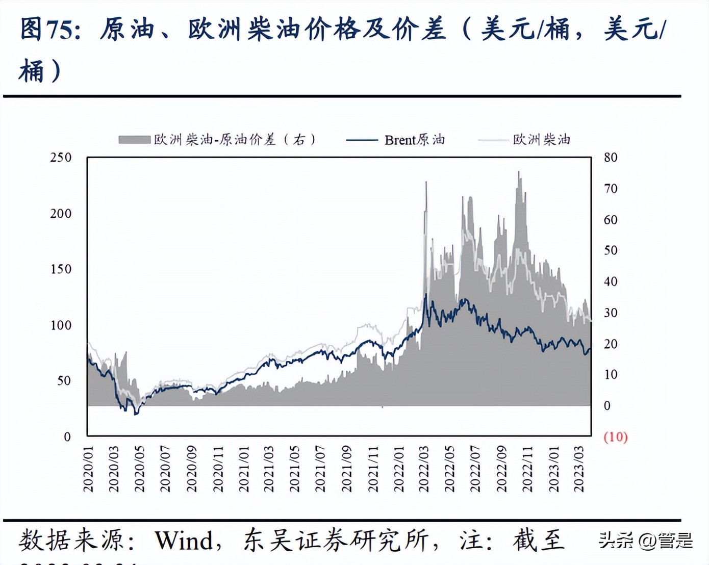 中国石油重组估值,中国石油行业分析报告