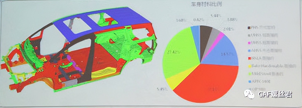 别克gl8汽车网络拓扑图详细讲解,别克gl8连接蓝牙放音乐