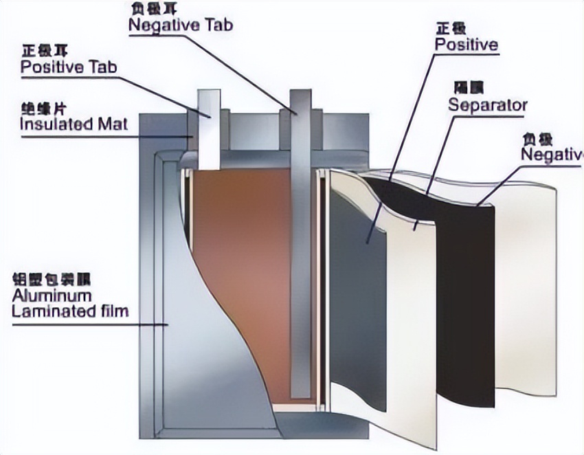 锂电池正极材料激光清洗,等离子清洗在锂电池行业