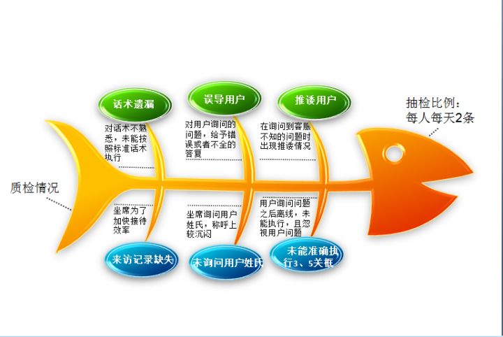 呼叫中心客服外包加盟方式和方法,呼叫中心客服外包的服务标准