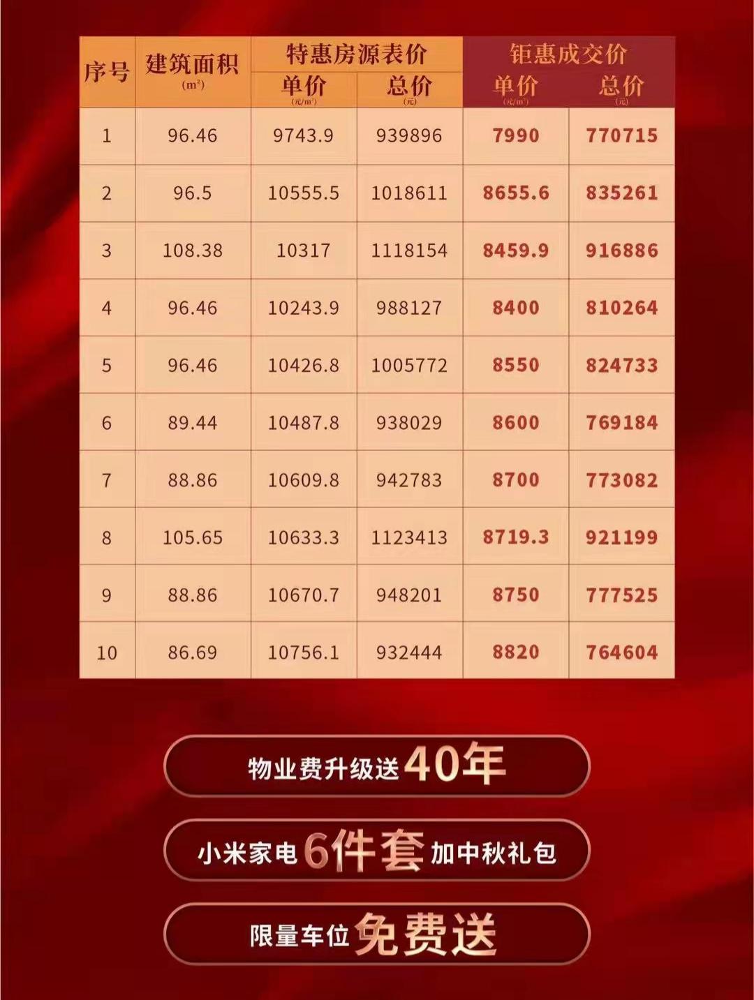 南宁房地产热门话题,南宁楼市话题