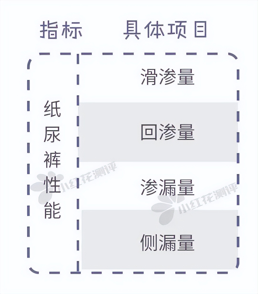 2023纸尿裤测评榜前十名,最新纸尿裤测评排行榜