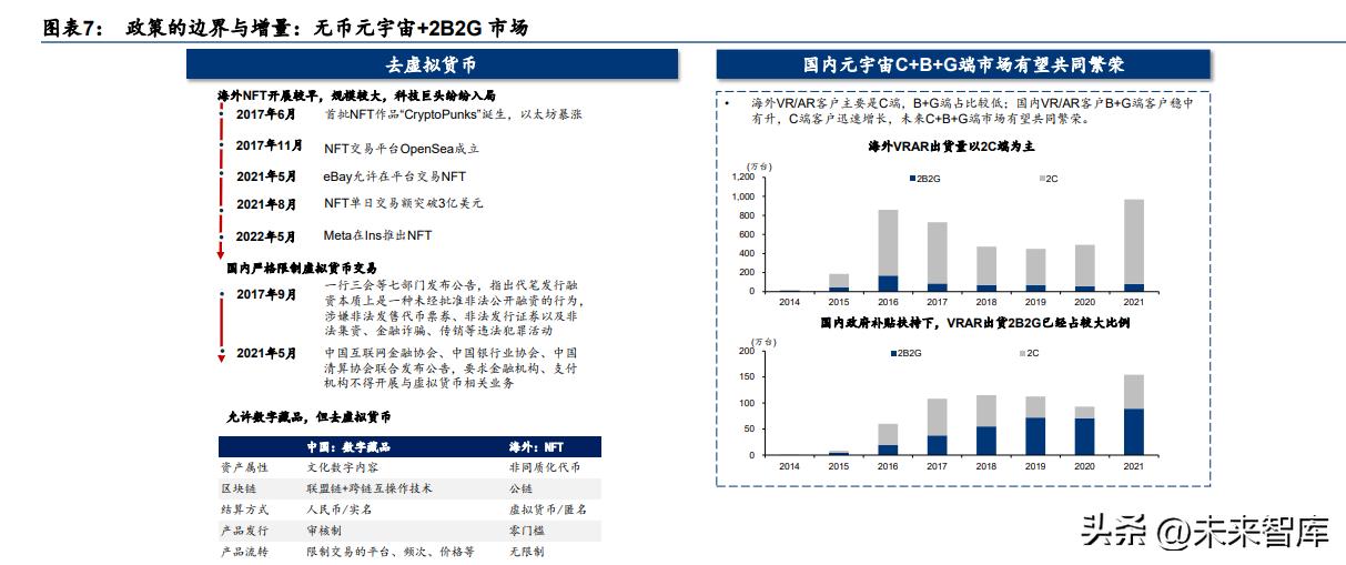 元宇宙技术创新点,元宇宙和多元宇宙