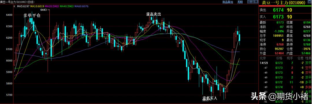 大豆涨价大豆企业库存如何,豆一期货价格受进口大豆影响吗