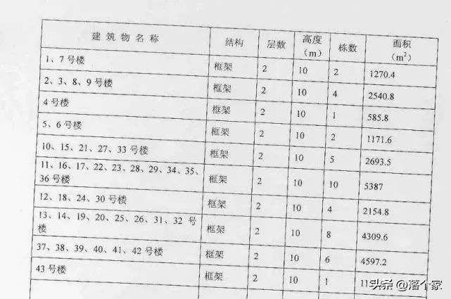 汤臣金桥花园西地块三期,汤臣金桥花园别墅