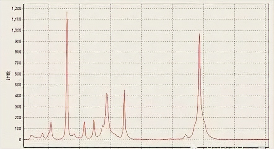 材料表征手段及原理,十二款常用材料表征仪器
