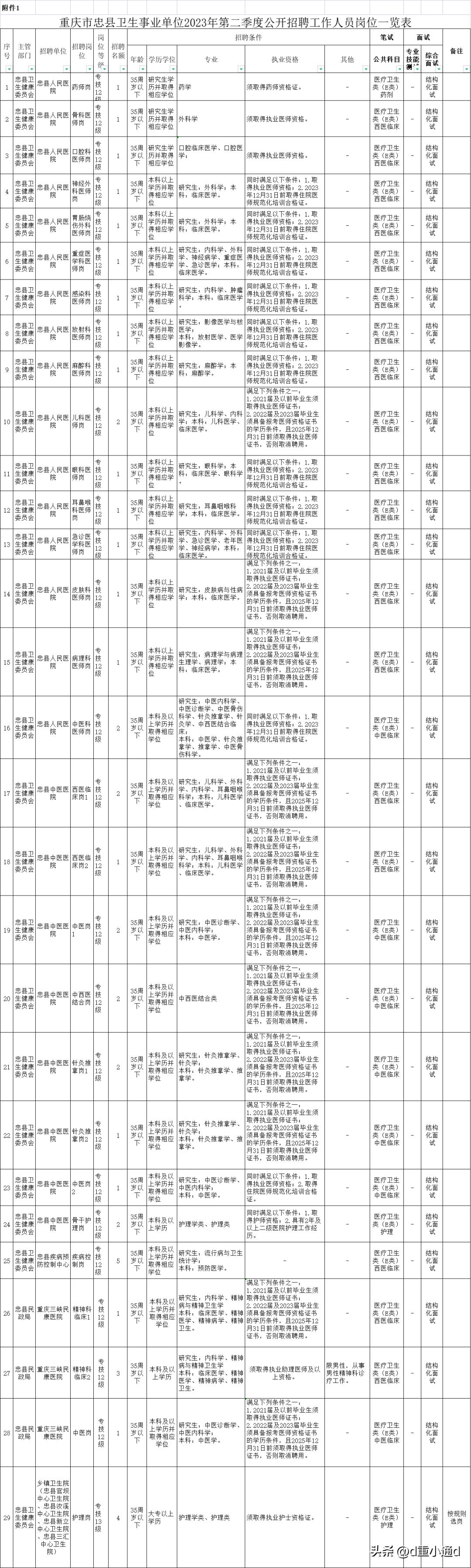 重庆市公安局招聘88人,重庆国企事业单位招聘
