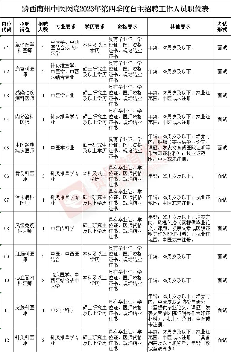 贵州招聘信息最新招聘公告,贵州白云区公益性岗位招聘