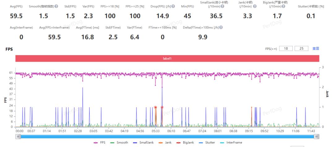 安卓旗舰值得入手吗,有没有必要买安卓旗舰机