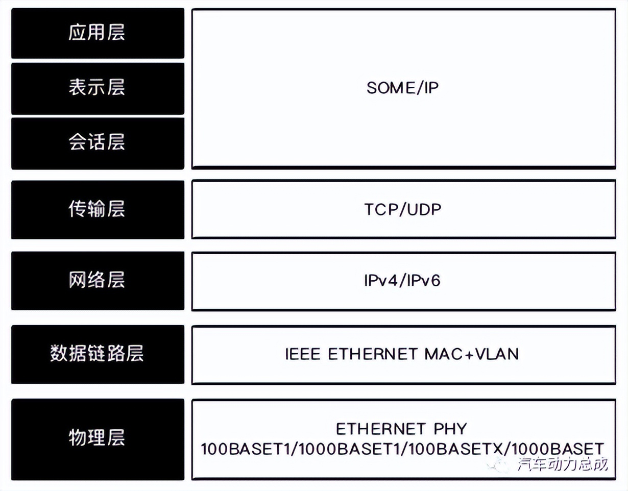 车载以太网数据如何解析,车载以太网技术及标准化