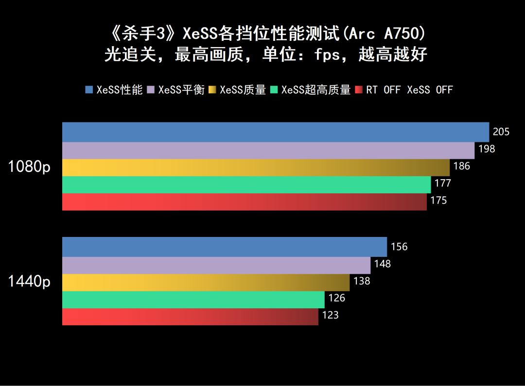 强势杀入1440p游戏市场——蓝戟IntelArcA770/750FLUX8GOC显卡深度测试