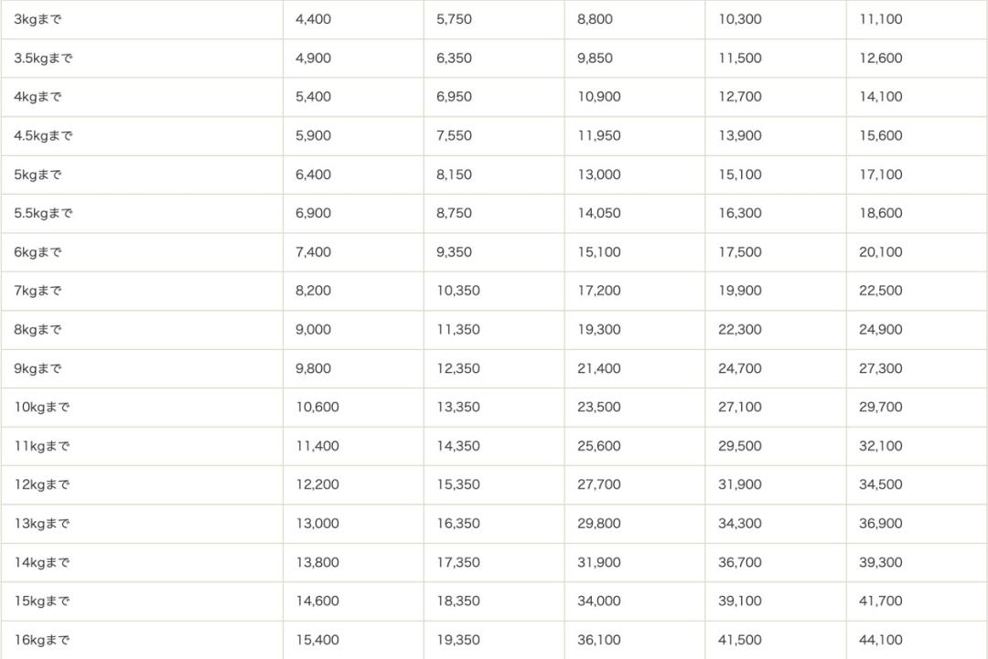 中日快递转运,中日快递怎么寄件便宜