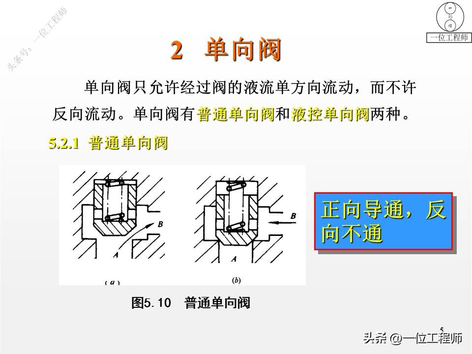 单向阀和换向阀均属于方向控制阀,方向控制阀包括单向阀和换向阀