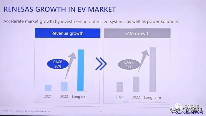 瑞萨电子营收连降,瑞萨电子2020年财报