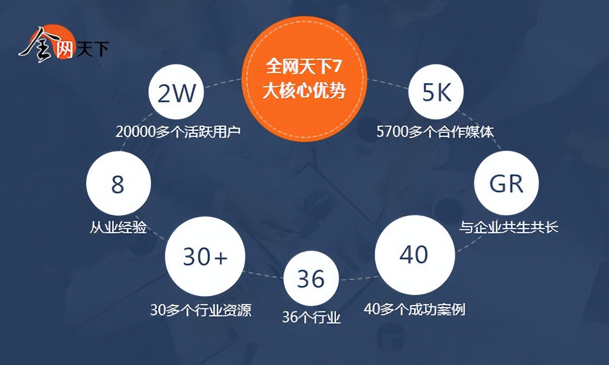 软文代写网哪家好,软文代写公司哪家好