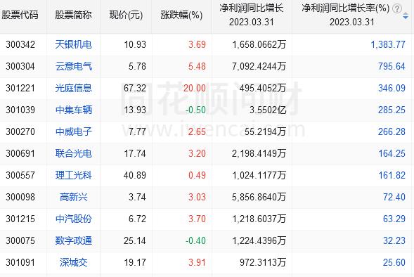 涨停选股最好的股票,三线选股好策略