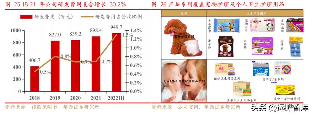 依依股份是宠物用品的龙头企业 (宠物一次性卫生护理用品上市公司)