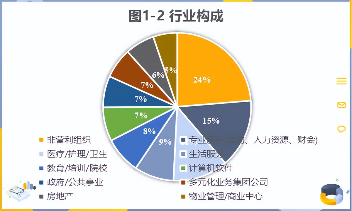 社会学求职岗位有哪些,社会工作能找什么实习