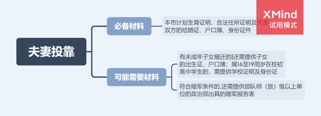 广州市购房限购政策2021,广州市限购房政策2021
