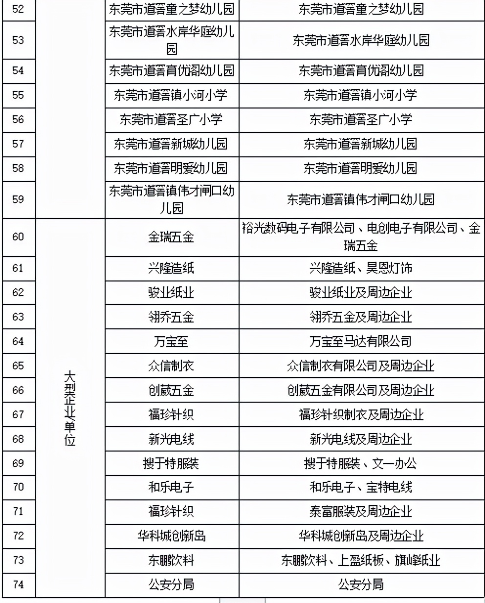 东莞道滘免费核酸采集点实时更新,东莞核酸检测最新通知取样点
