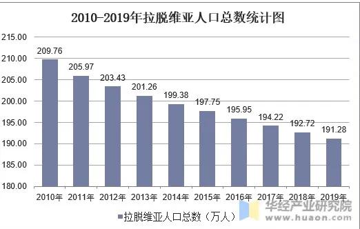同性恋总统:他们国家目前面临的问题是人口问题。说一套做一套？