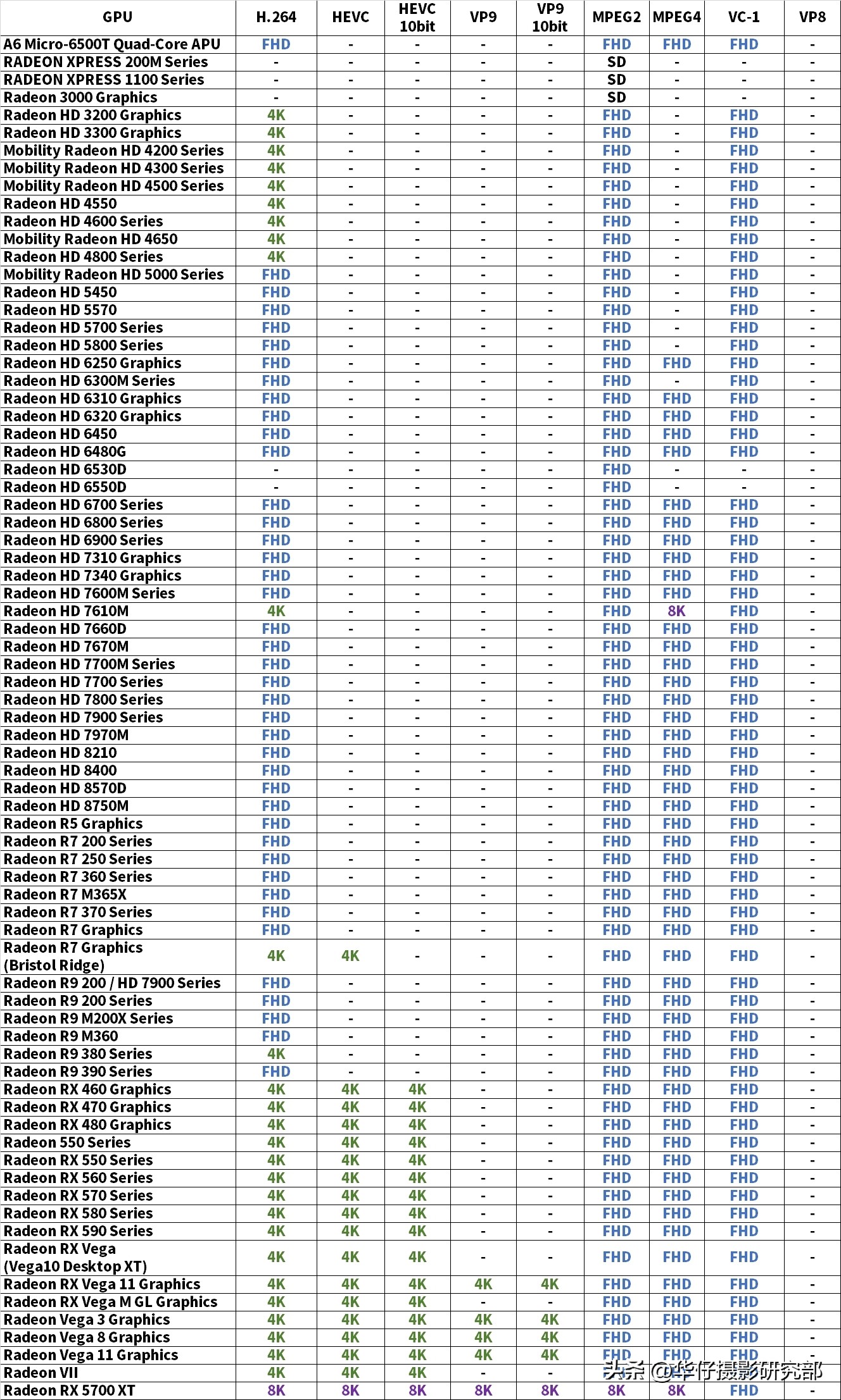 H.264与H.265，它们是什么？哪个更好？H.265真的费电脑吗？