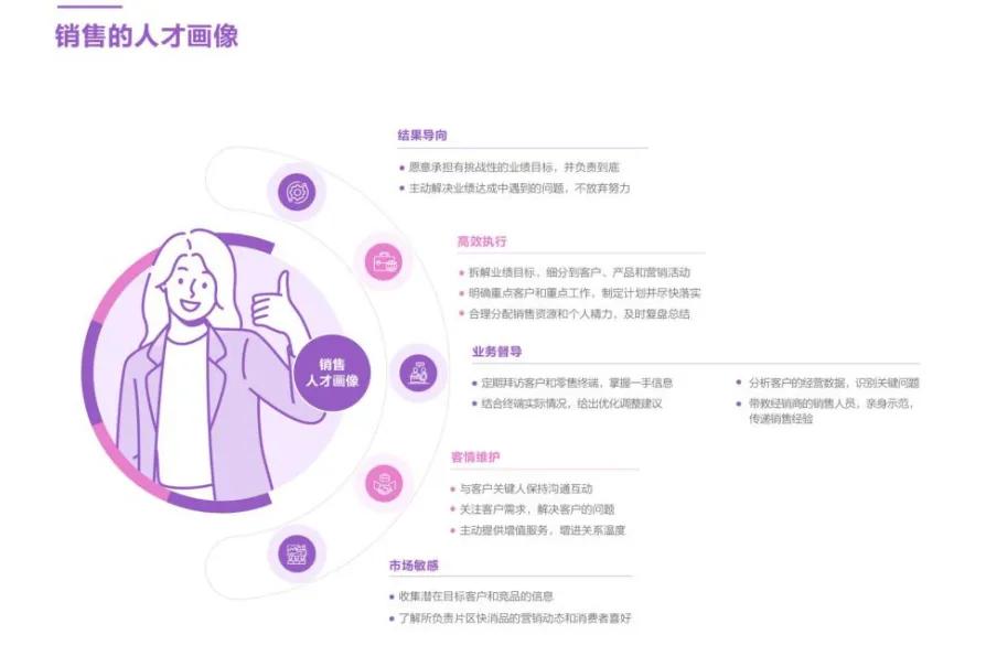 销售新手如何在快消行业快速成长,提高快消品销售基本功的十大方法