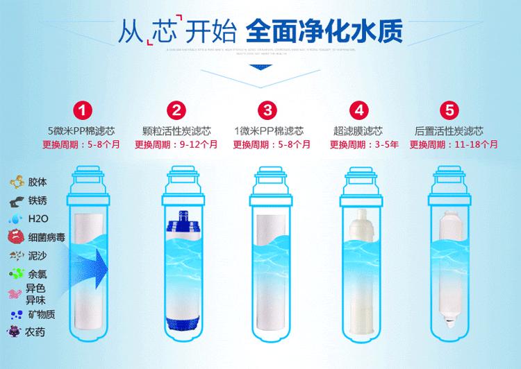 如何选购适合自己的净水器技巧,教你如何正确选购净水器