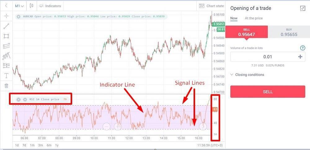 rsi交易指标详解,rsi指标入门基础知识
