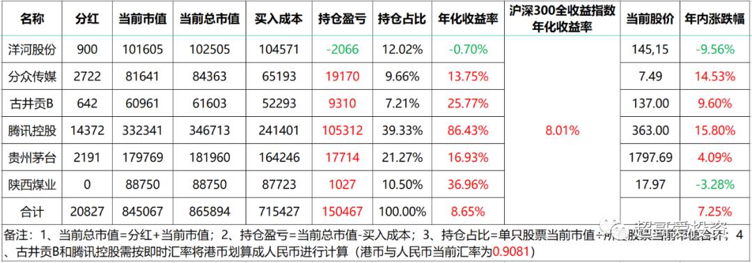 超哥股票最新视频,超哥股票点评