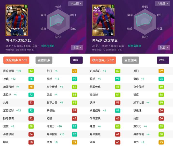 实况足球下赛季大幅度加强的传奇,实况足球新赛季传奇突破等级