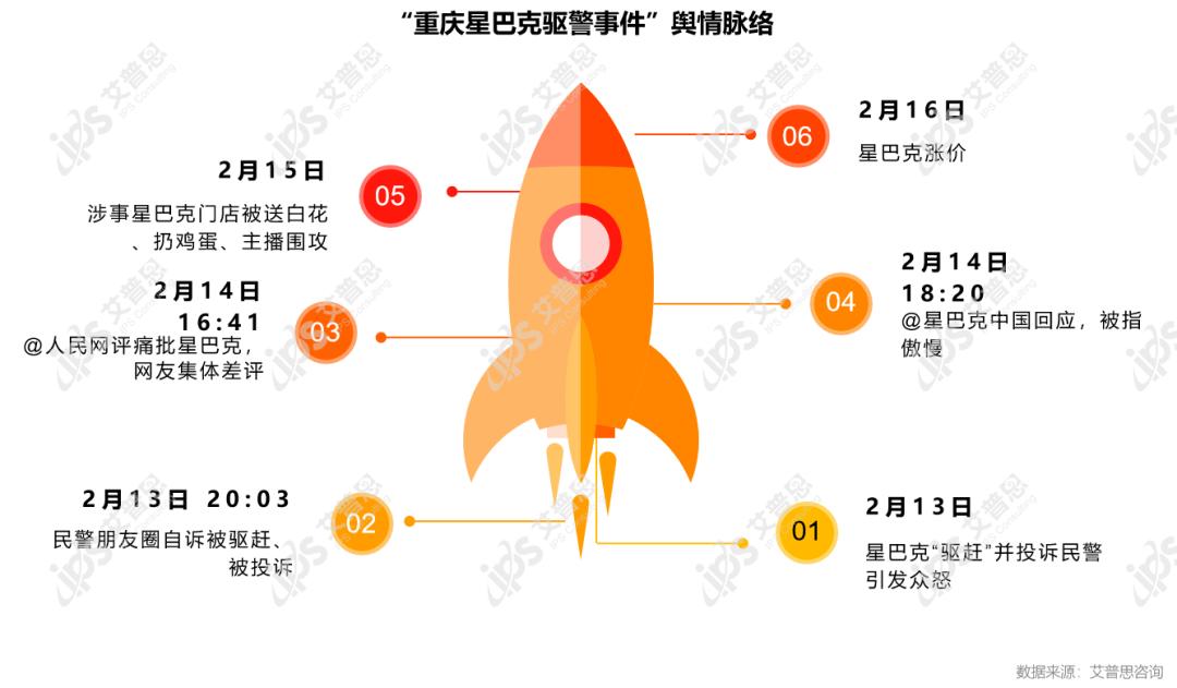 星巴克驱赶民警事件公关案例分析,星巴克致癌事件的公关你该怎么做
