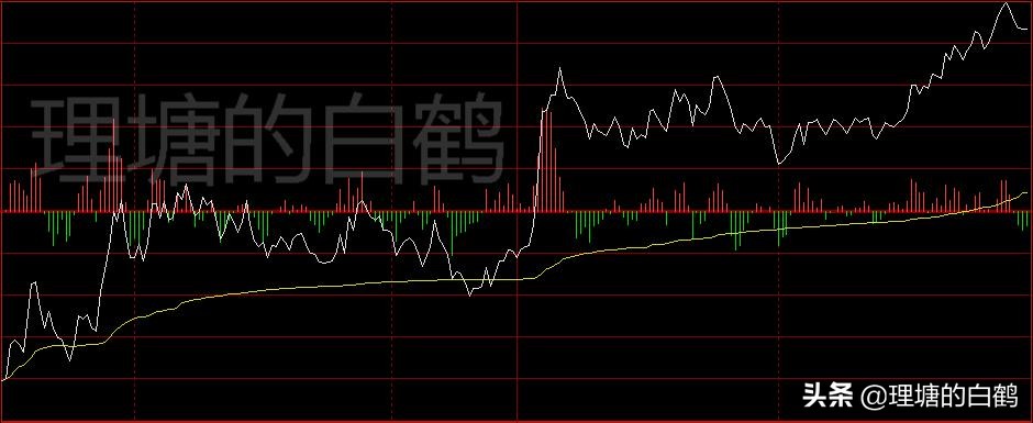 期货开仓技巧和口诀,期货开仓技巧和手法视频