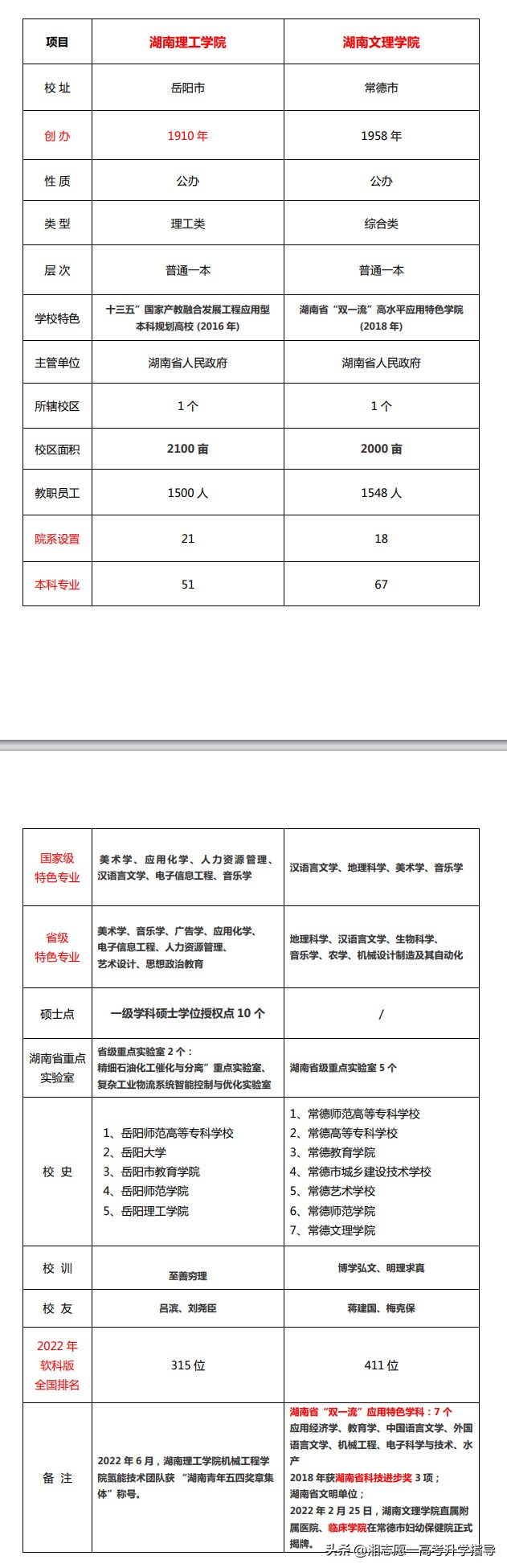 湖南理工湖南排名,湖南理工学院湖南排名第几
